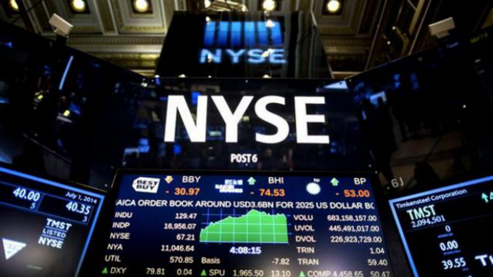 trading style